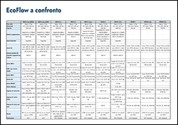  Ecoflow a confronto 